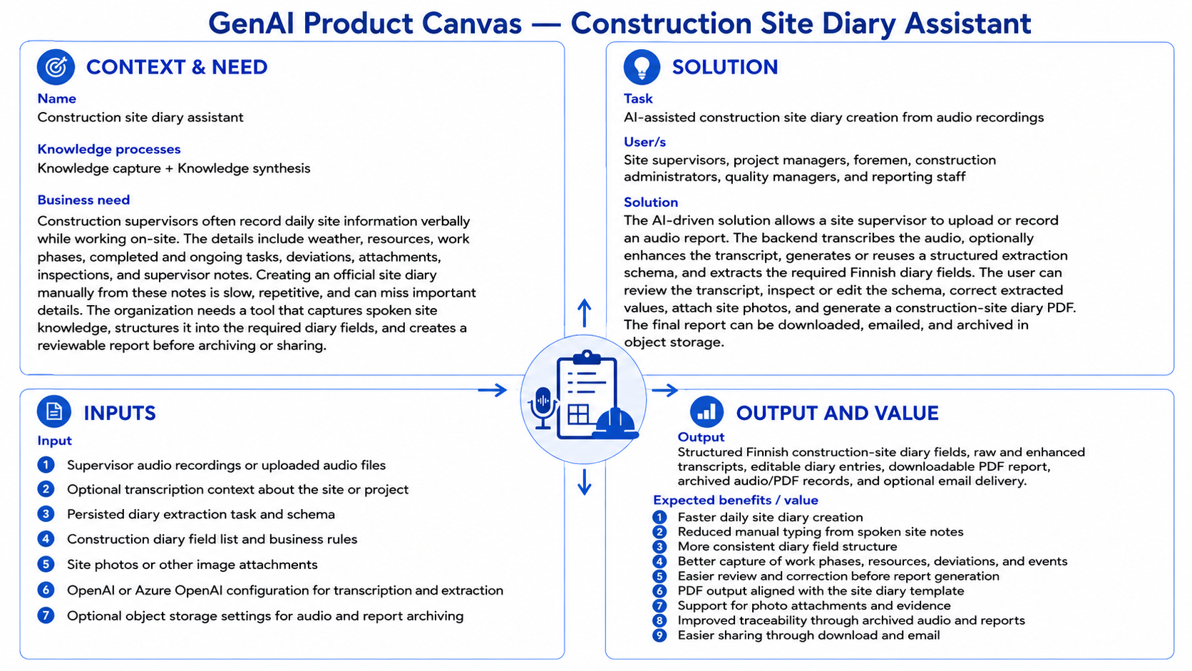 GenAI Product Canvas for Construction Site Diary Creation