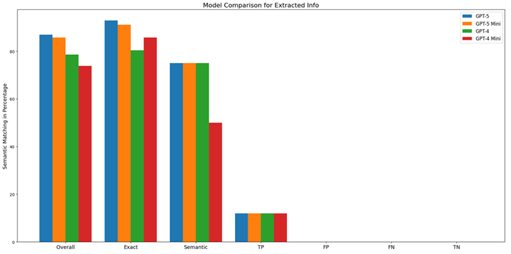 Extraction Benchmark