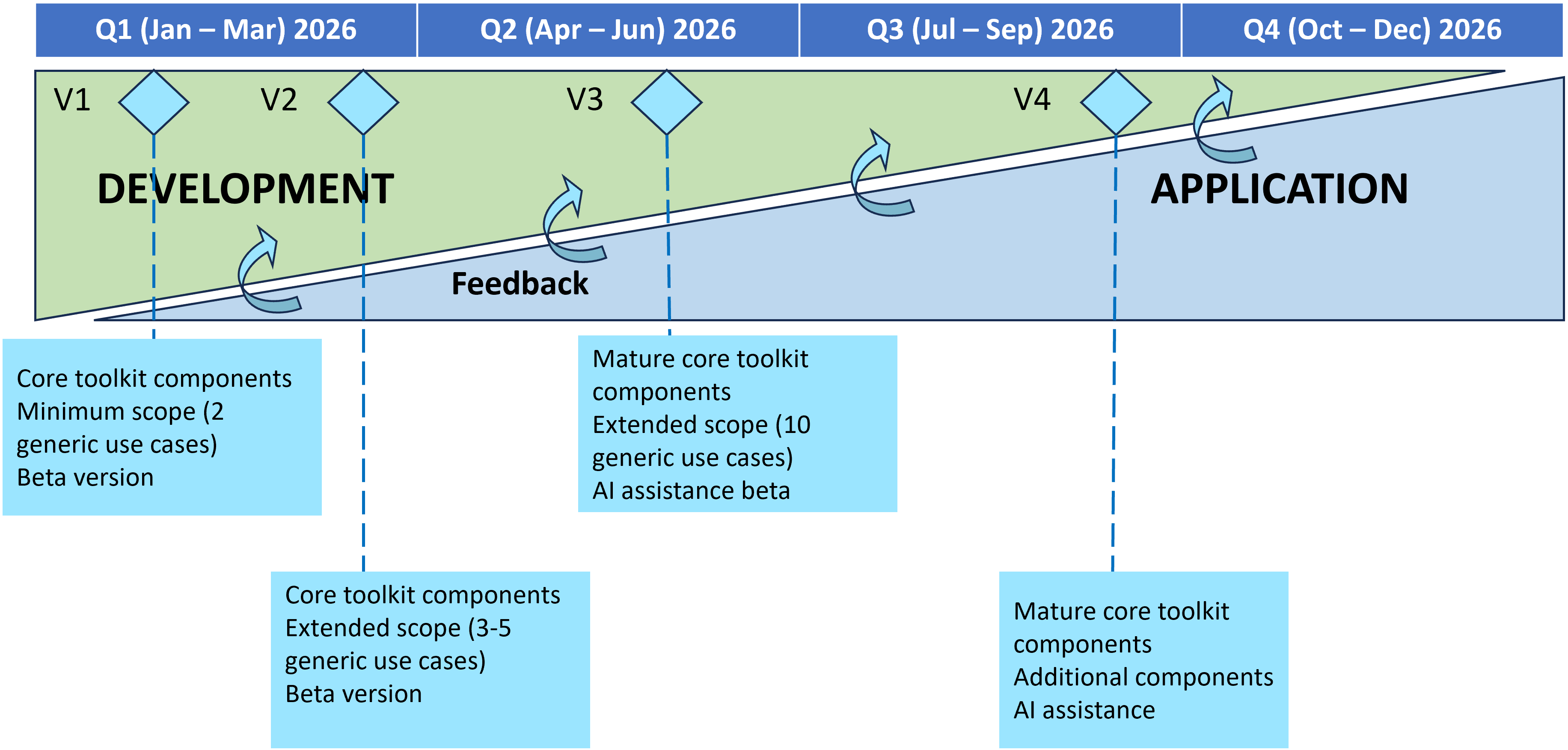 GAIK Project Roadmap