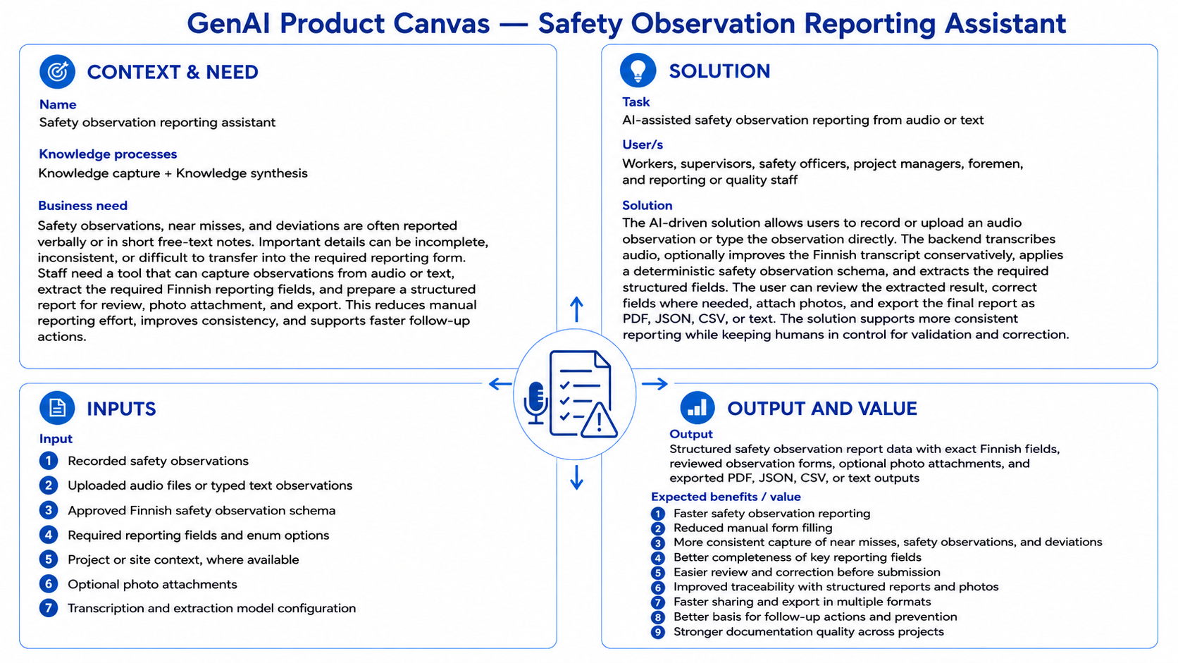 GenAI Product Canvas for Safety Observation Reporting