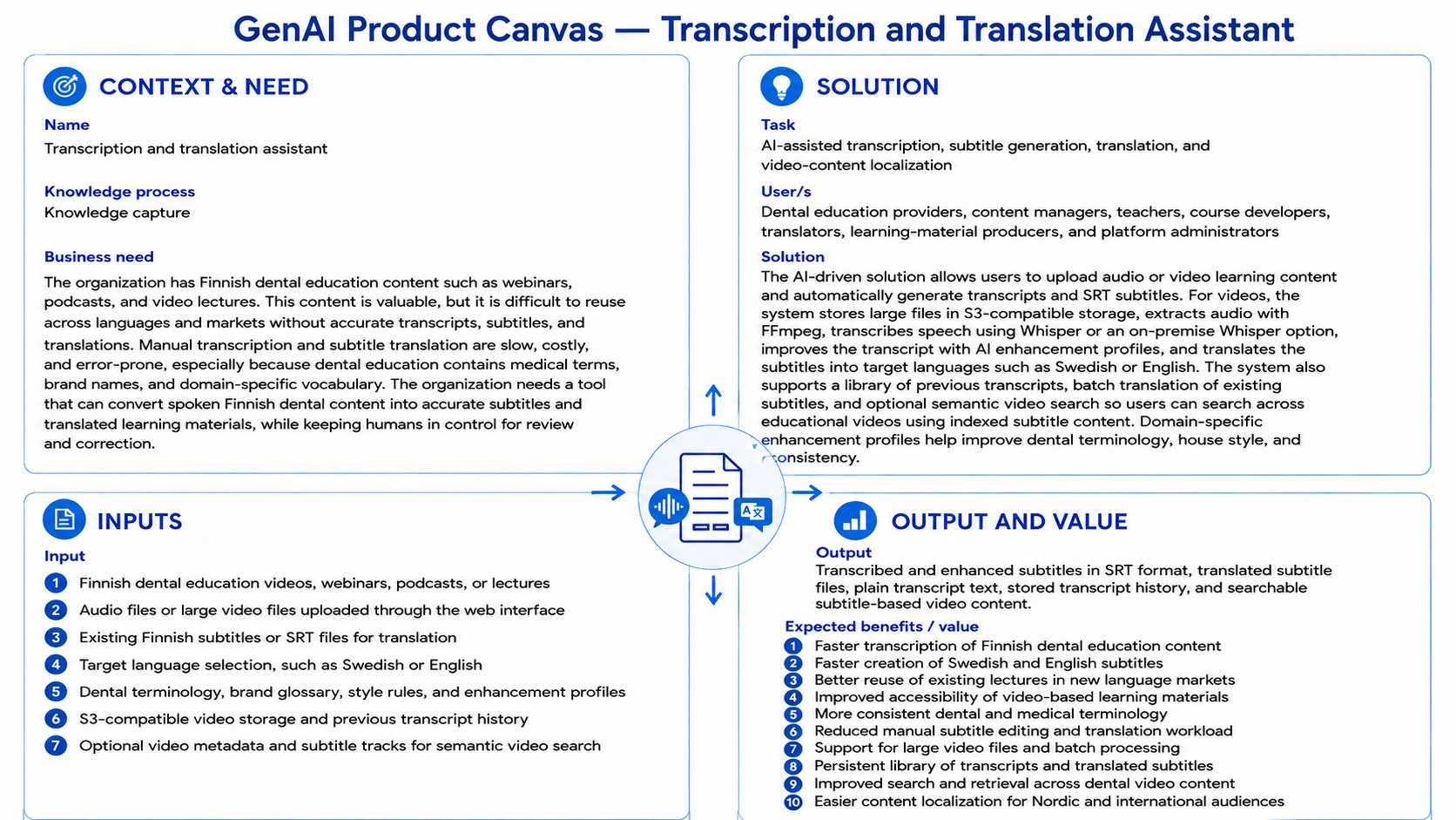 GenAI Product Canvas for Transcription and Translation